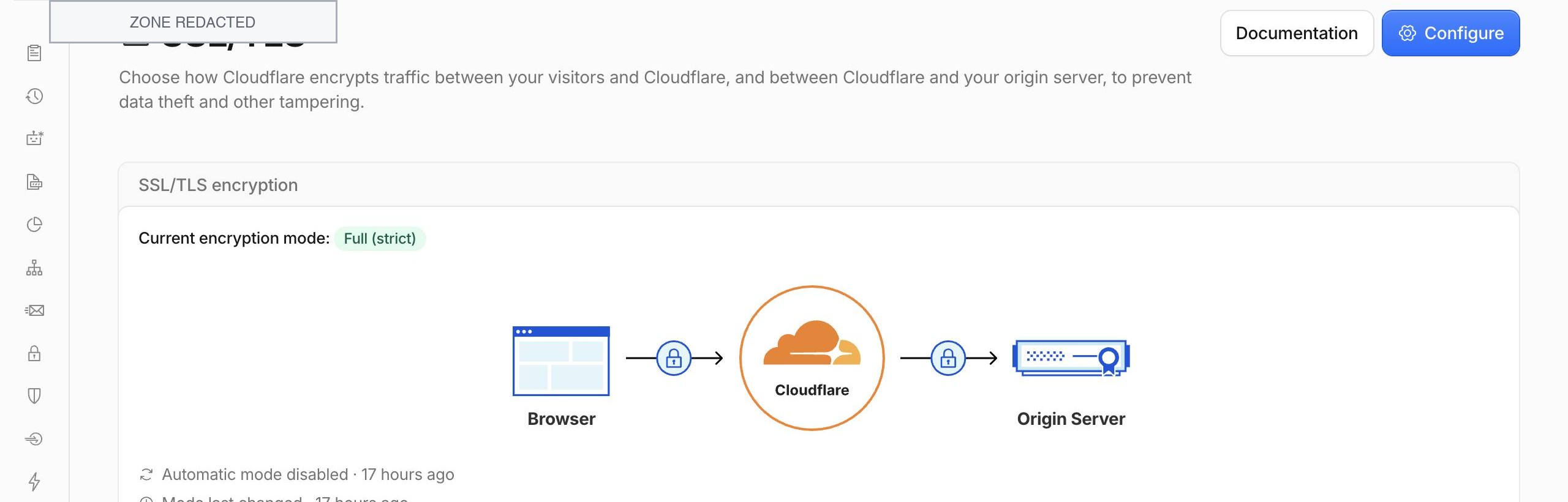 Cloudflare SSL TLS 模式