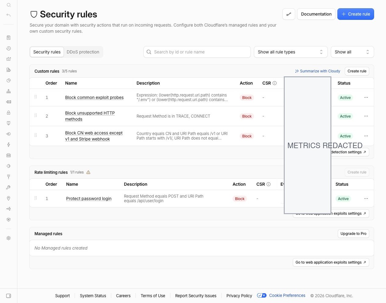 Cloudflare WAF 自定义规则列表